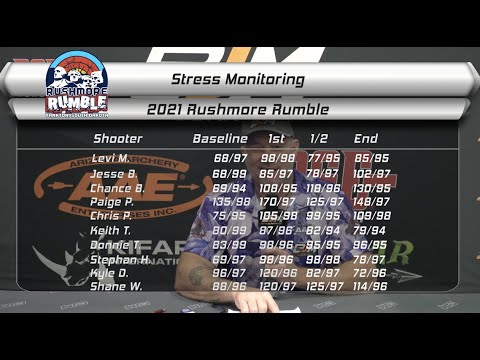 Archer Stress monitoring data from Rushmore Rumble